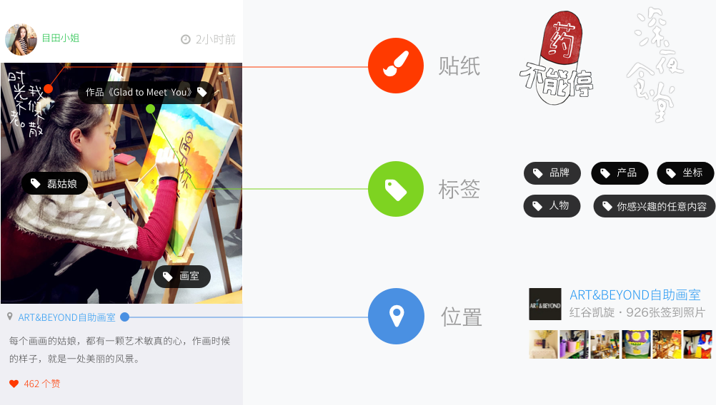 阜陽(yáng)在線APP貼紙、標(biāo)簽、位置功能